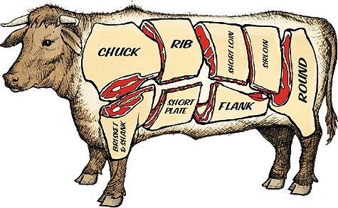 sirloin steak